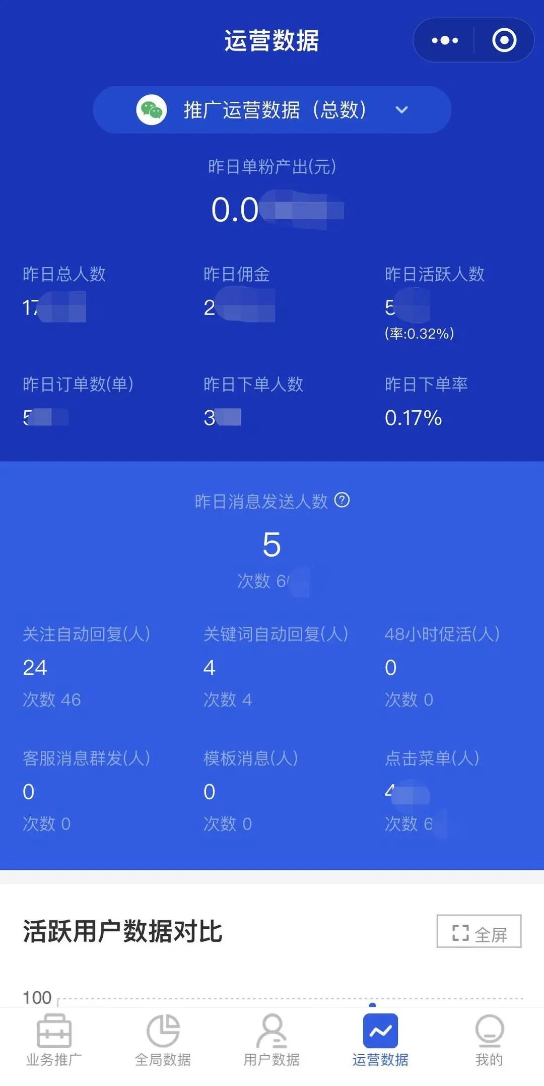 云瞻助手小程序：在线业务推广 实时数据查看