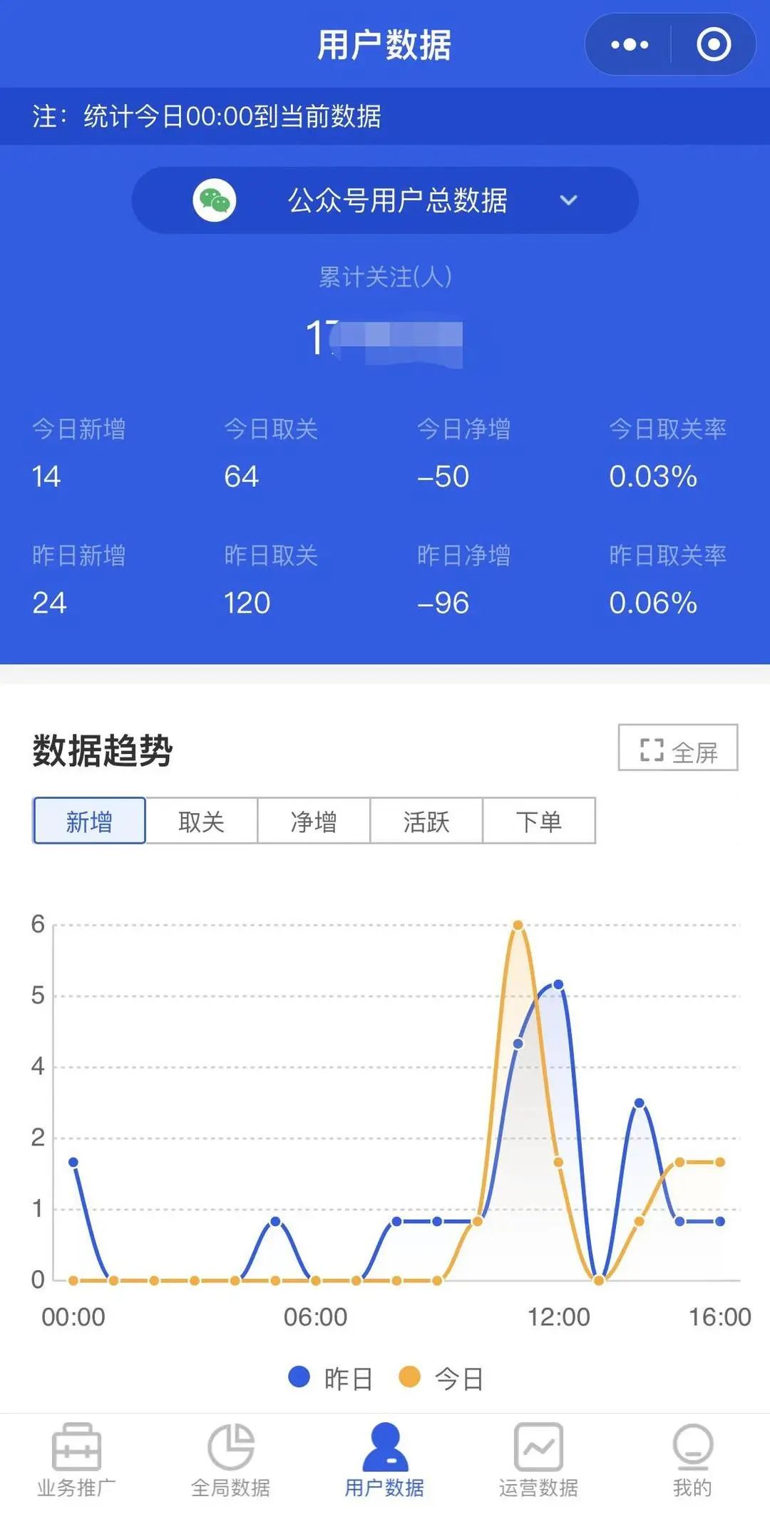 云瞻助手小程序：在线业务推广 实时数据查看