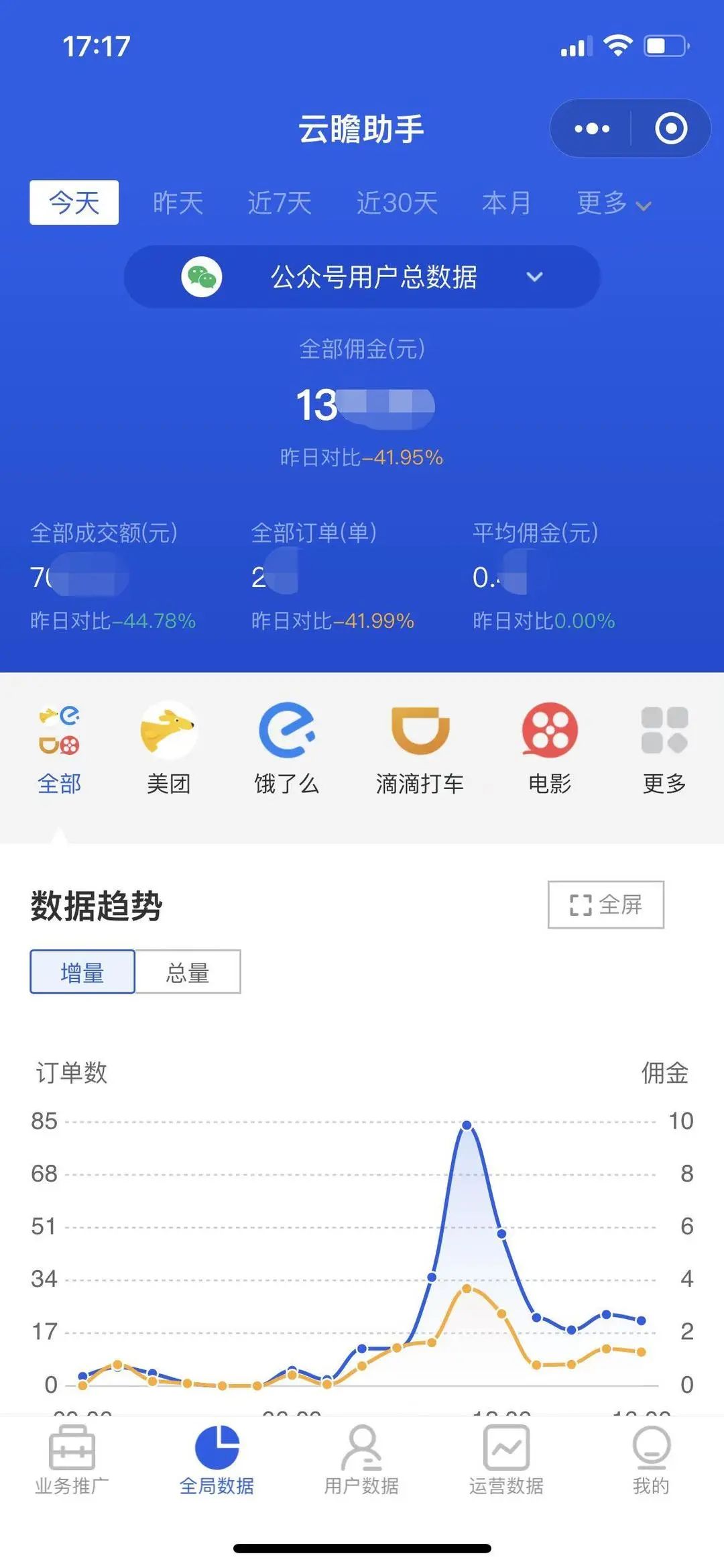 云瞻助手小程序：在线业务推广 实时数据查看